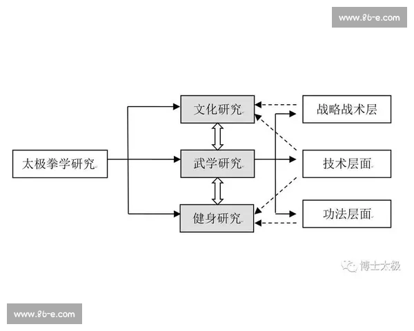 太极拳与白鹤拳的攻防理念对比与传统武学演变探析体系与文化差异研究